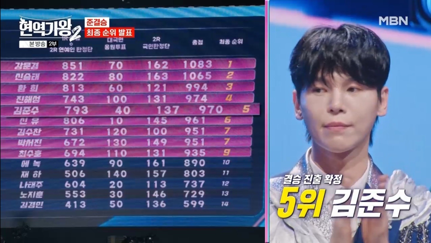 현역가왕2 준결승 최종 순위 발표