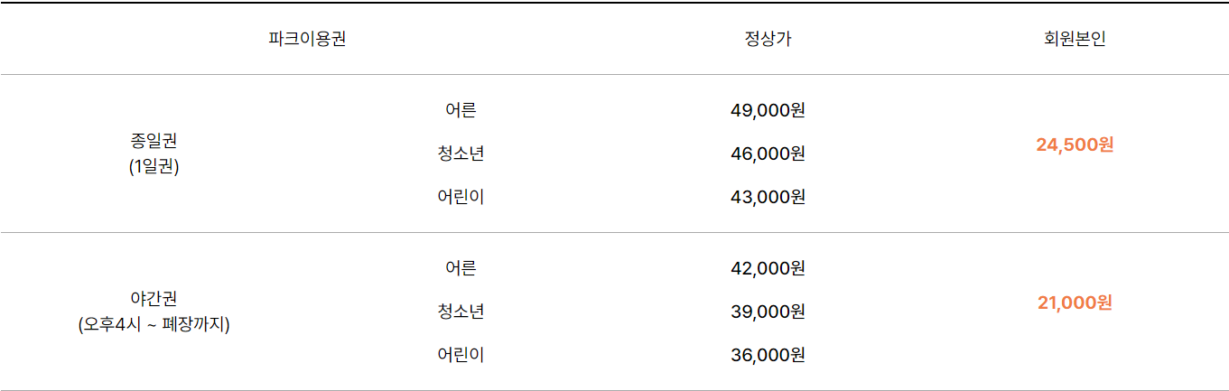 서울랜드-자유이용권-제휴카드할인