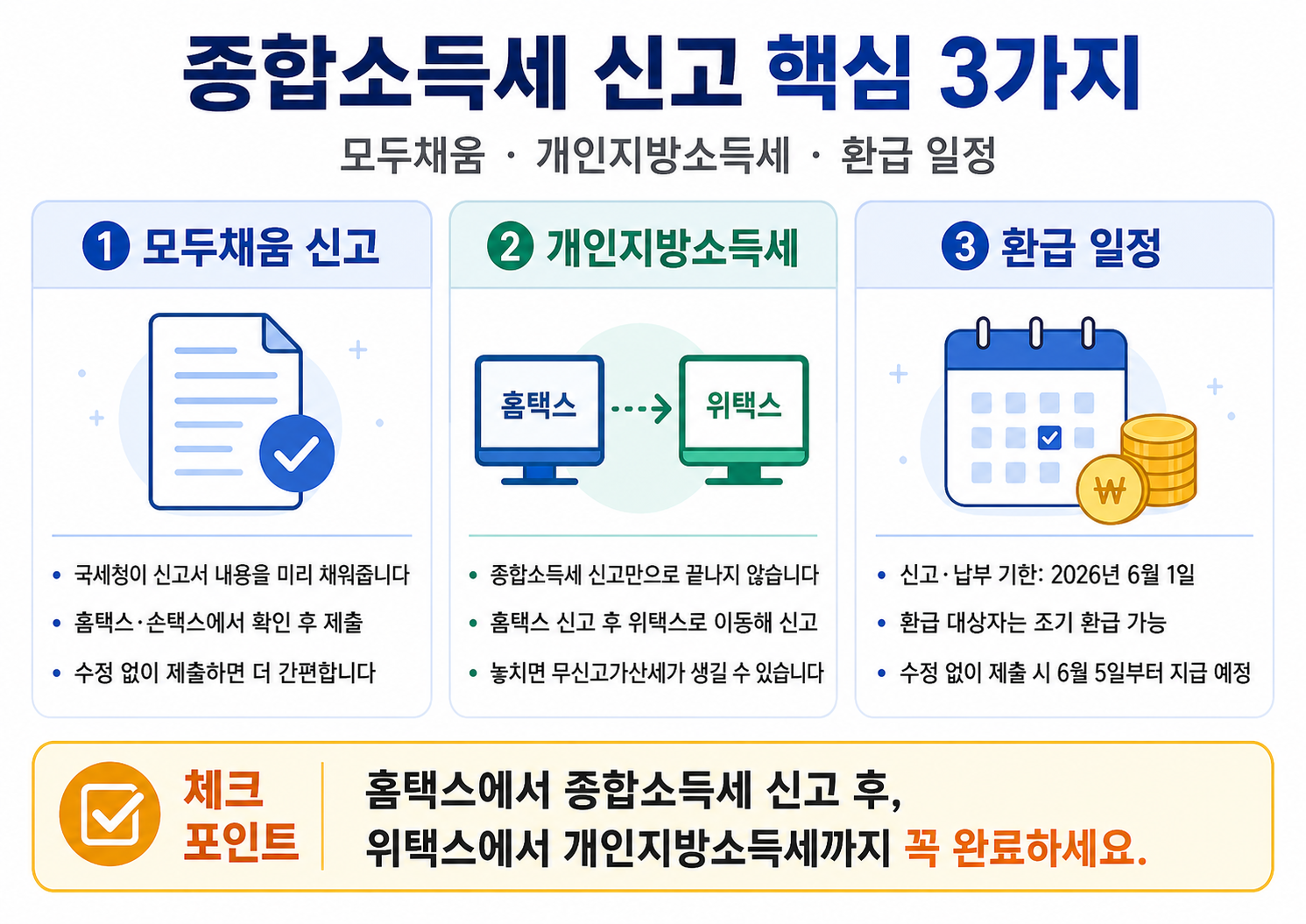 종합소득세 신고 2026 마감 6월1일 환급 6월5일 개인지방소득세 무신고가산세 홈택스 위택스 인포그래픽