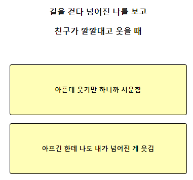 테스트잇 프로젝트 성격 테스트