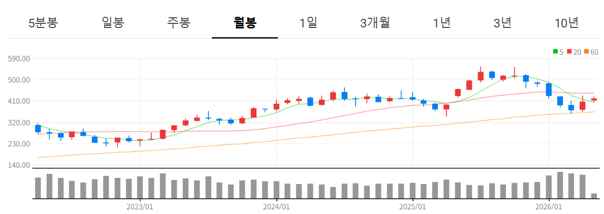 소프트웨어 관련주 전망, 반도체 이어 SW주 반등할까