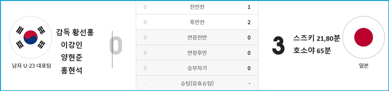 알트태그-22년 대회 8강전 경기 결과