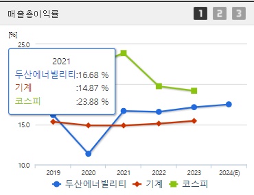 두산에너빌리티 주가 전망 매출총이익률 (1022)