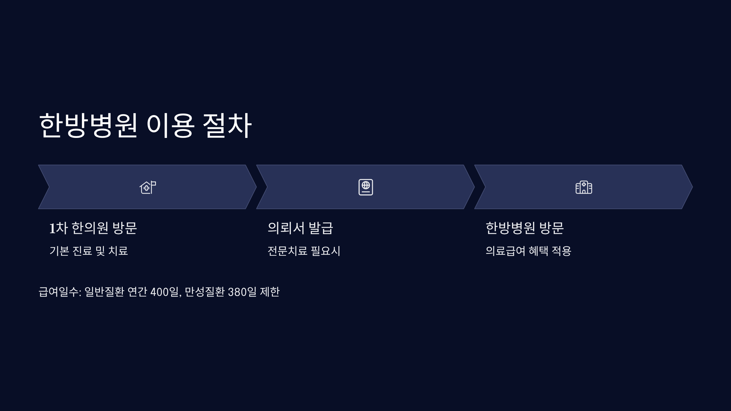 한방병원 이용 절차와 주의사항