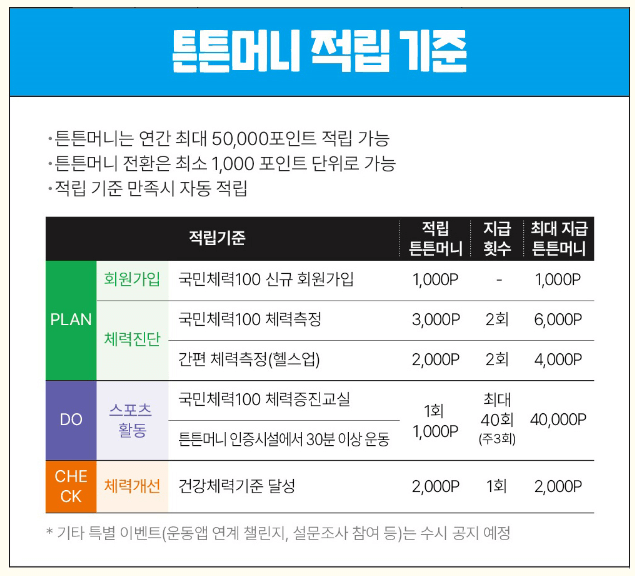 국민체력100 튼튼머니