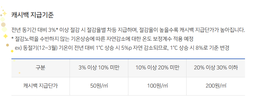 2025 도시가스 캐시백