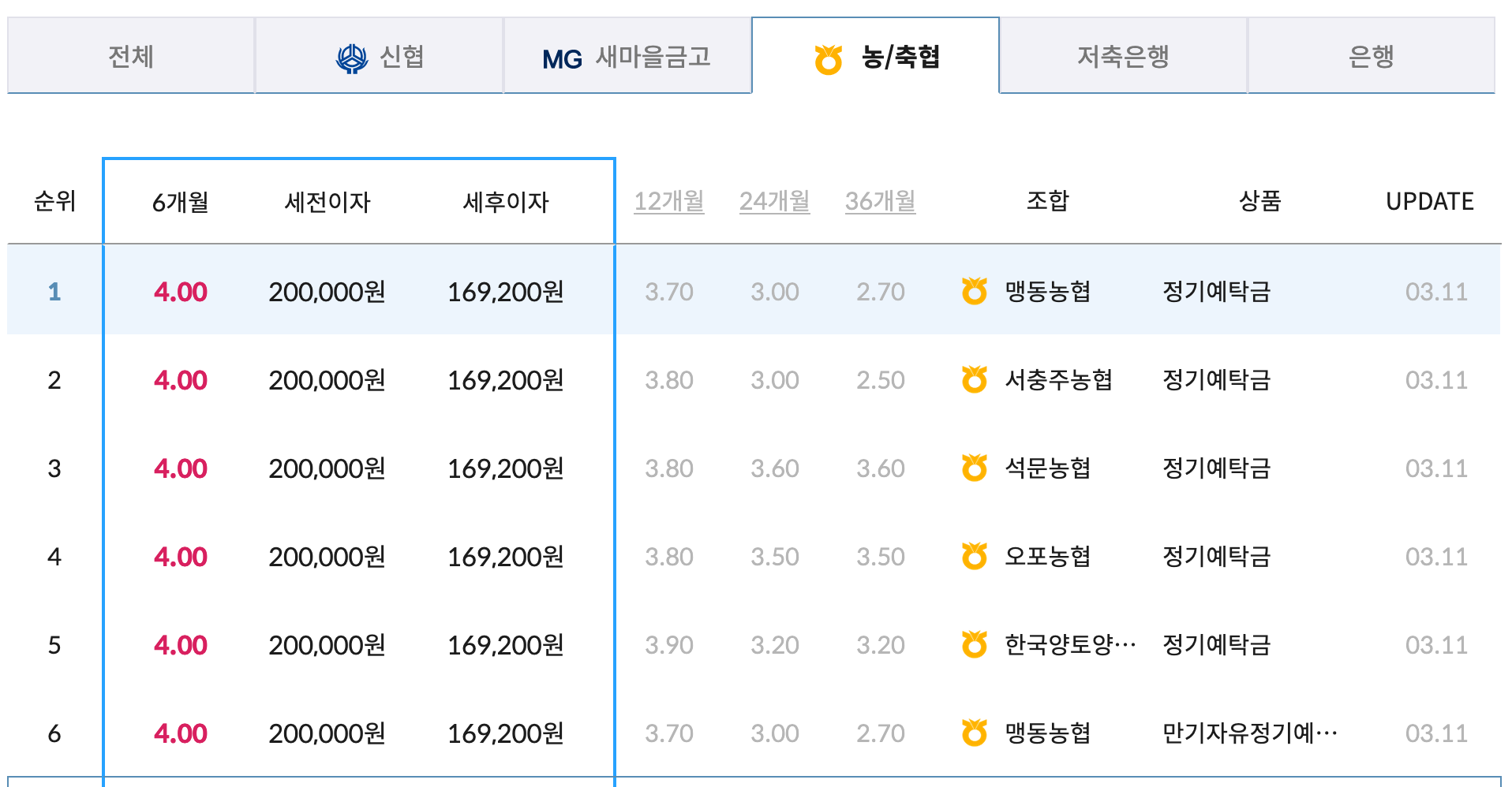 농협예금금리