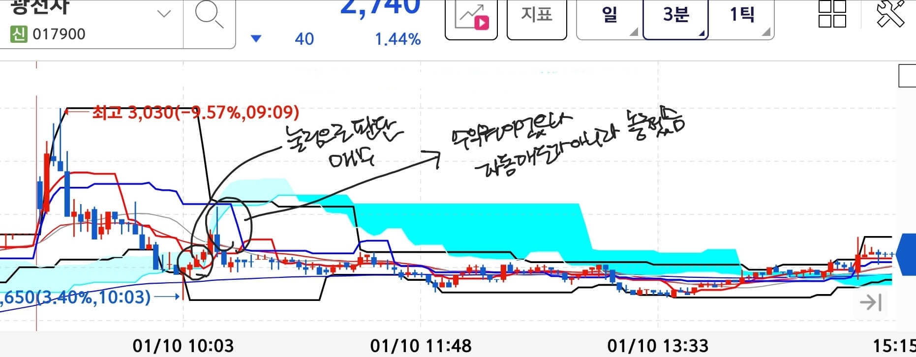 광전자-매매일지