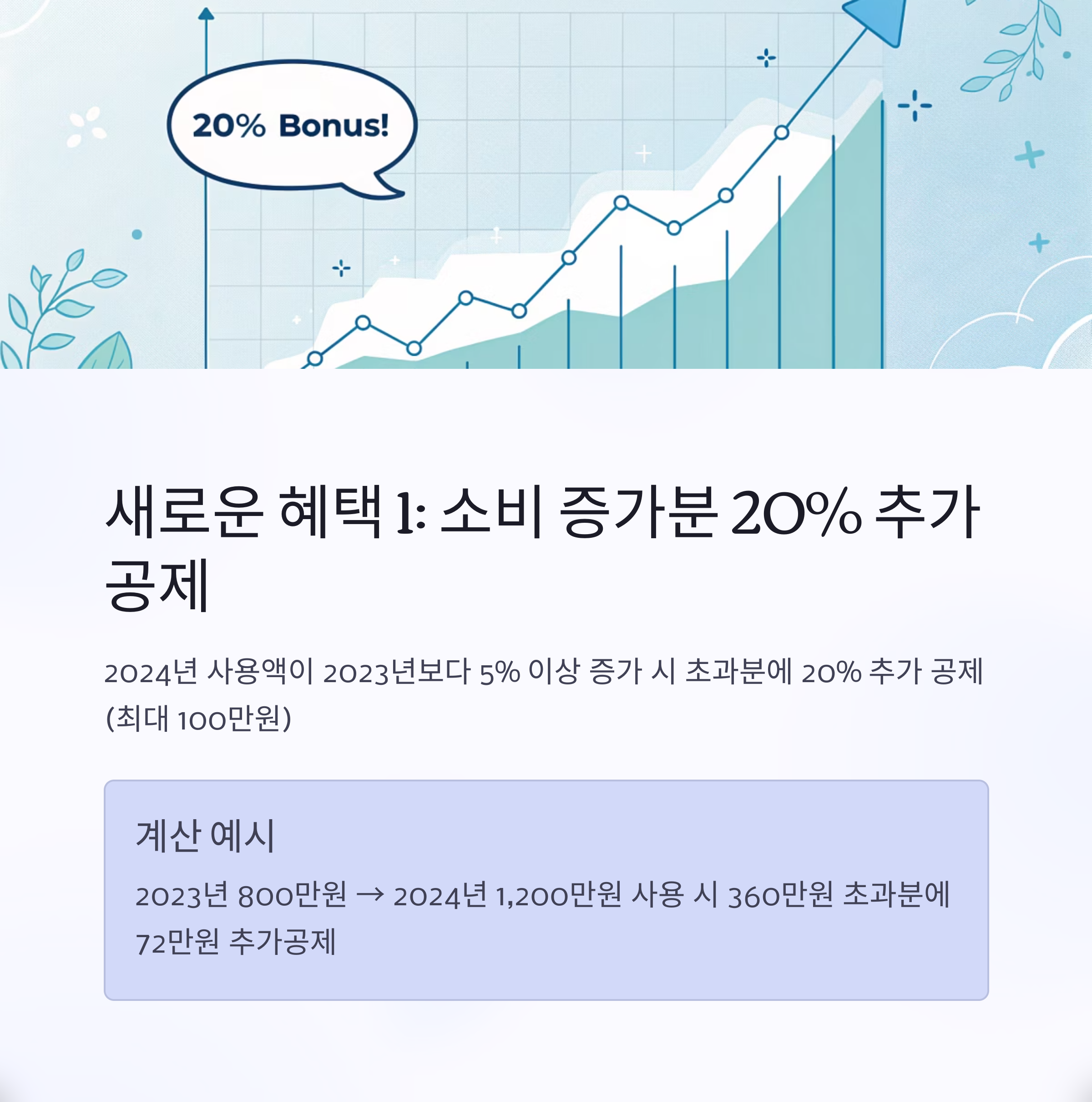 신용카드 소득공제