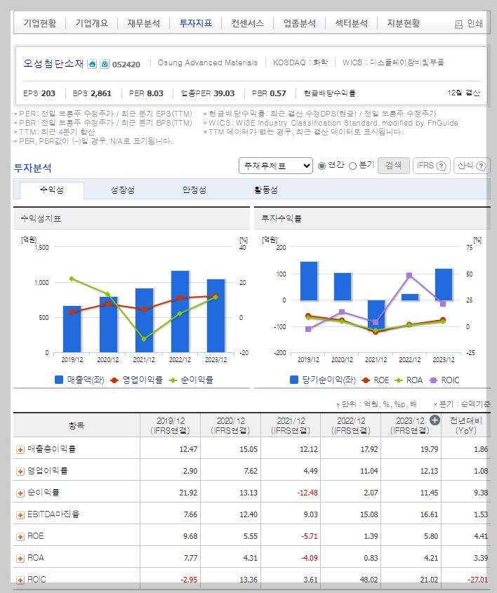 오성첨단소재 가치 분석