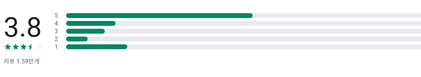 인천 e음, 인천사랑상품권, 전통시장 40% 소득공제 혜택