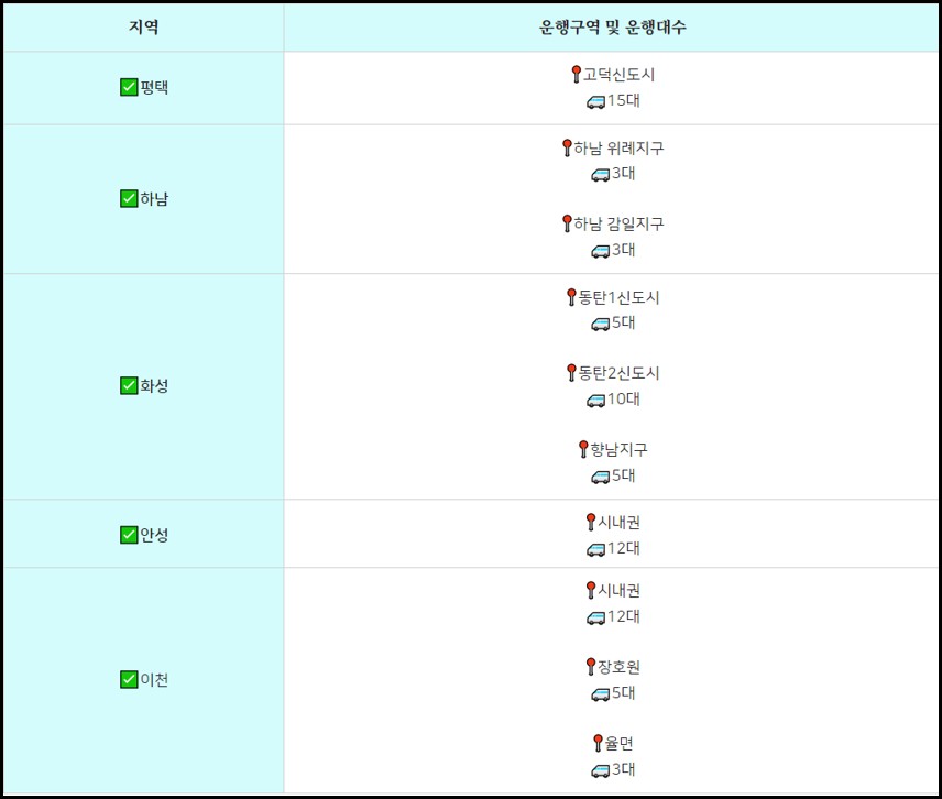 똑타버스-운행지역