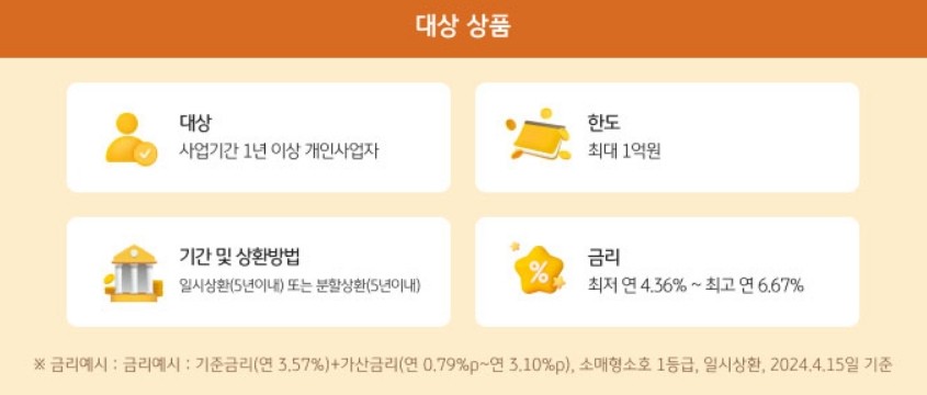 KB국민은행-소상공인-신용대출-이자환급
