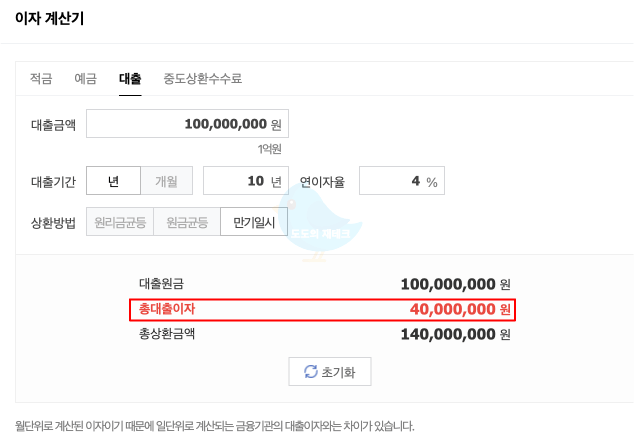 주택담보대출 만기일시상환