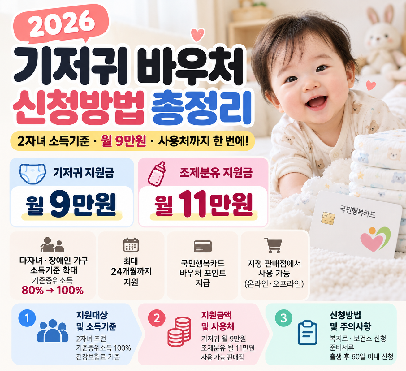 기저귀바우처