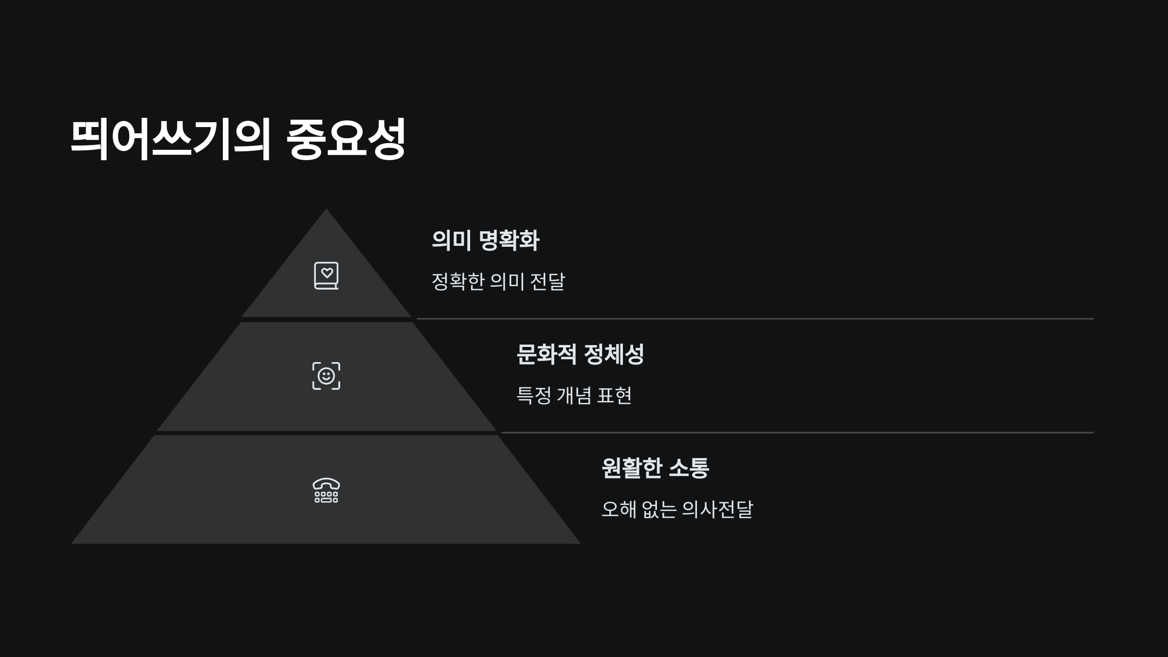중요성