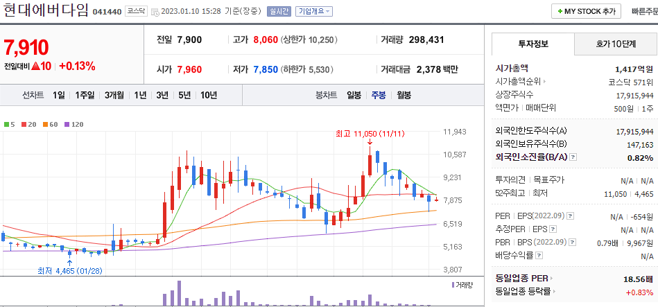 현대에버다임