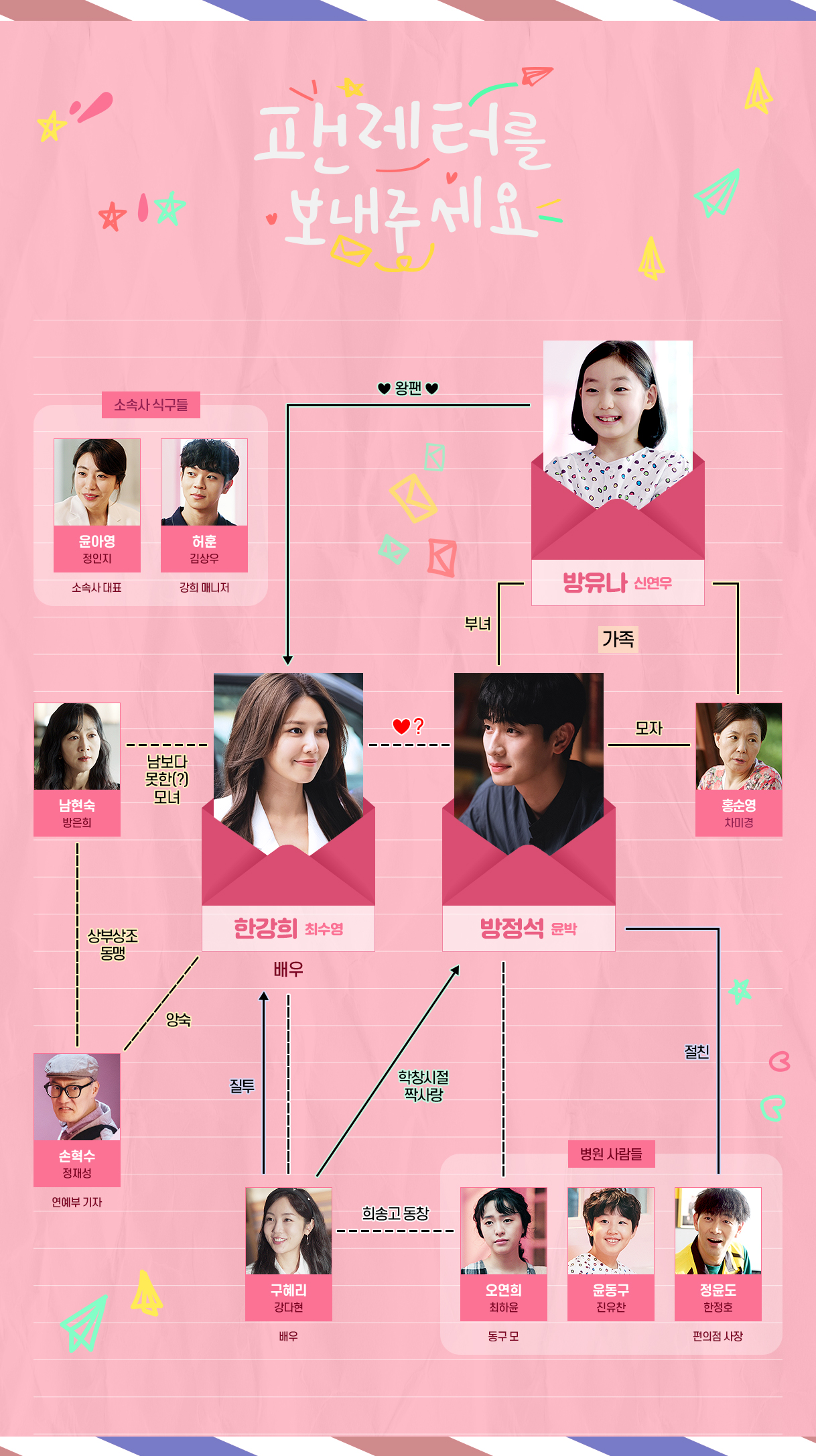 [최신드라마 추천] 팬레터를 보내주세요 인물관계도&#44; 등장인물