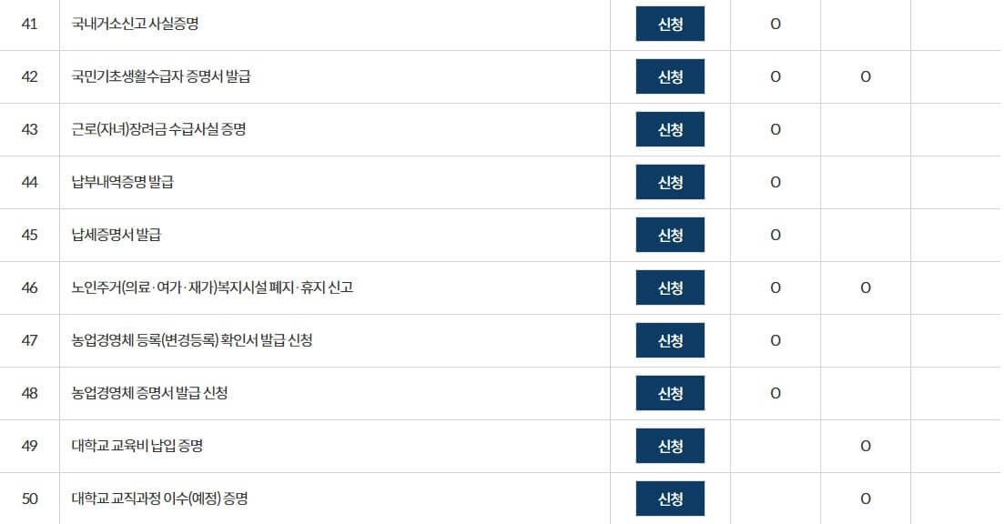 토지대장 무료 열람