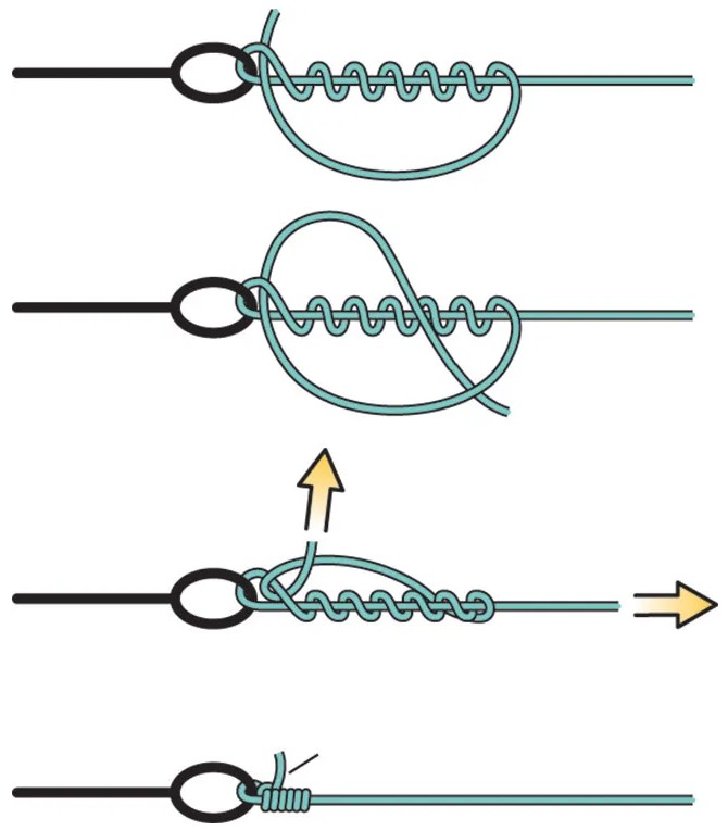 낚시초보를 위한 7가지 낚시매듭 묶는법 꽈배기 묶음(클린치 노트)