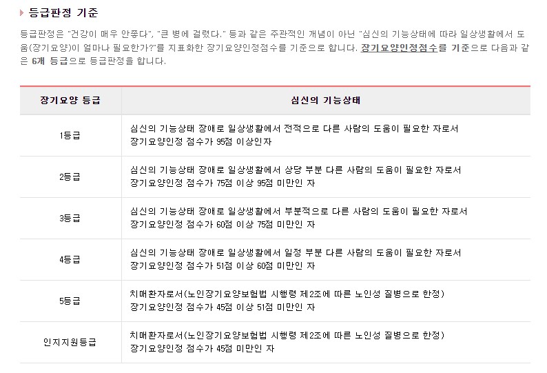 노인장기요양등급 등급판정 신청방법