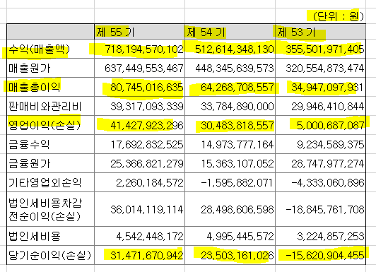 코스모화학-당기순이익