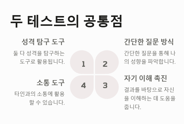 칠가이테스트 MBTI 공통점