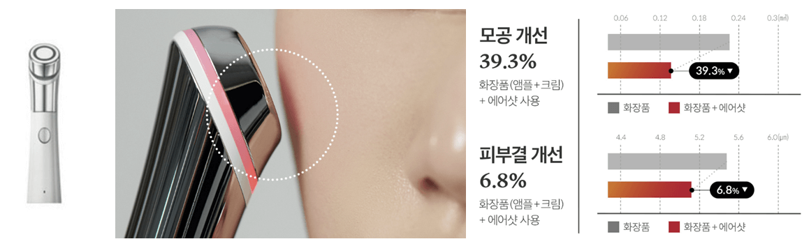 메디큐브 에이지알 ATS