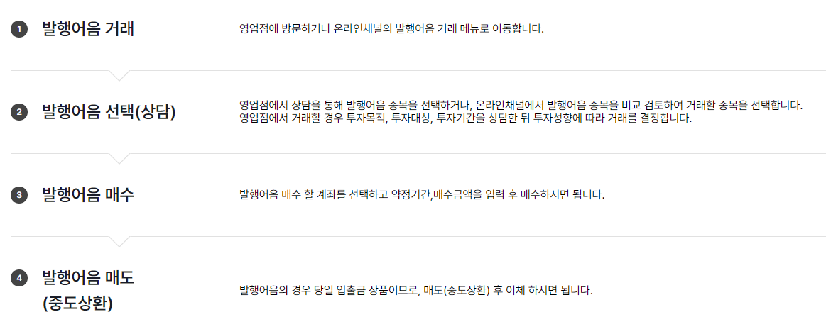 한국투자증권 발행어음 거래절차