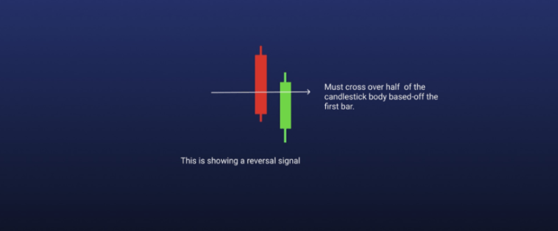 코인 차트(캔들차트) 보는 법