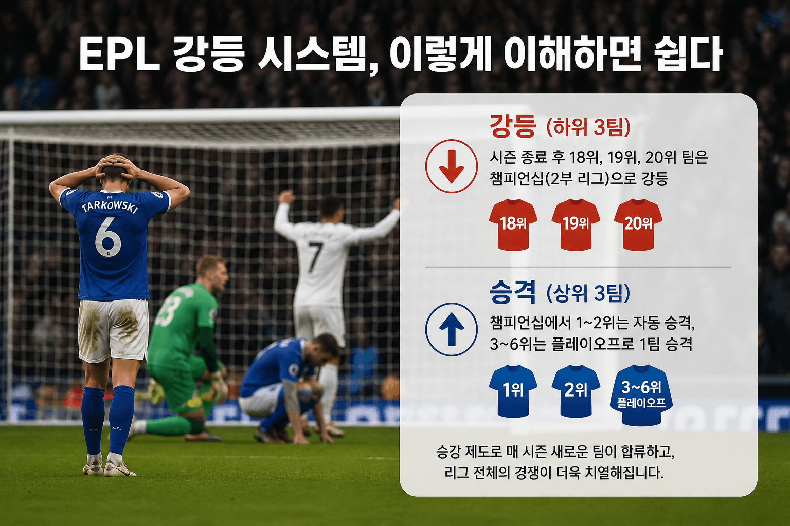 승격과 강등 구조