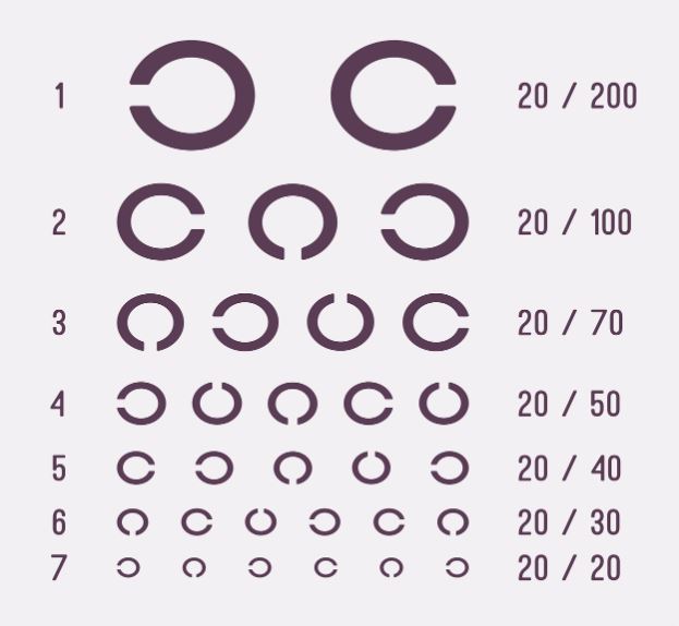 시력에 관한 사진