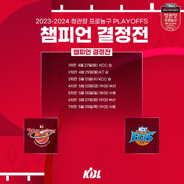 2023-2024 KBL 프로농구 챔피언결정전