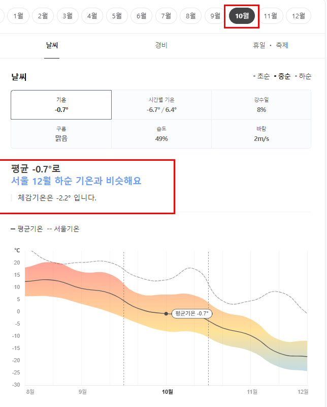 몽골 10월 날씨 옷차림 추천 여행지