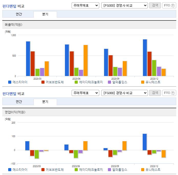 에스티아이_업종분석