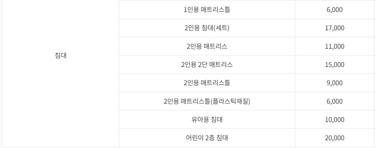 대형폐기물수수료
