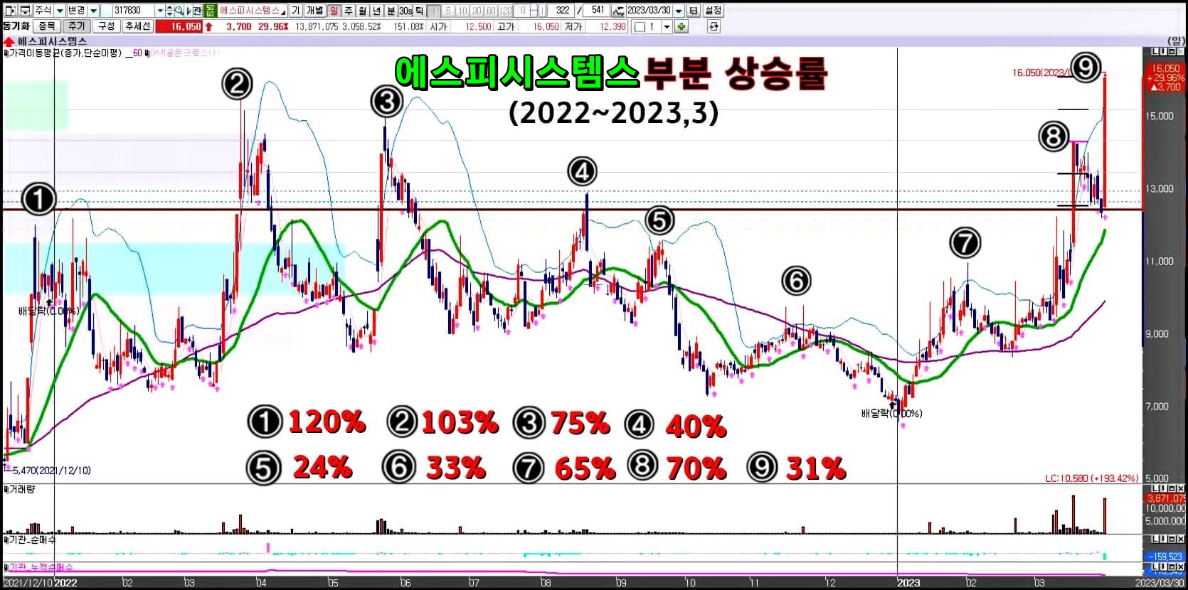 ์์คํผ-์์คํ
-2022-๋
-์ฐจํธ