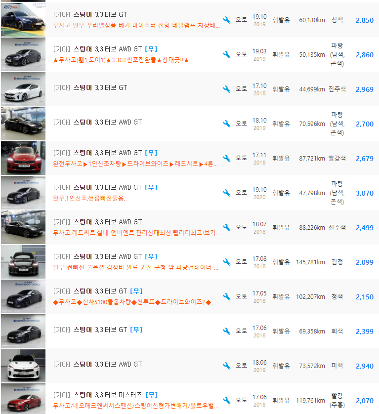 스팅어 3.3 터보 가솔린 등급 중고차 시세 : 1&#44;799만원 ~ 3&#44;470만원