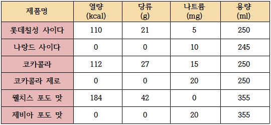 고혈압에 나쁜 음식