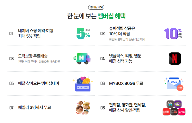 네이버 플러스 멤버십 혜택