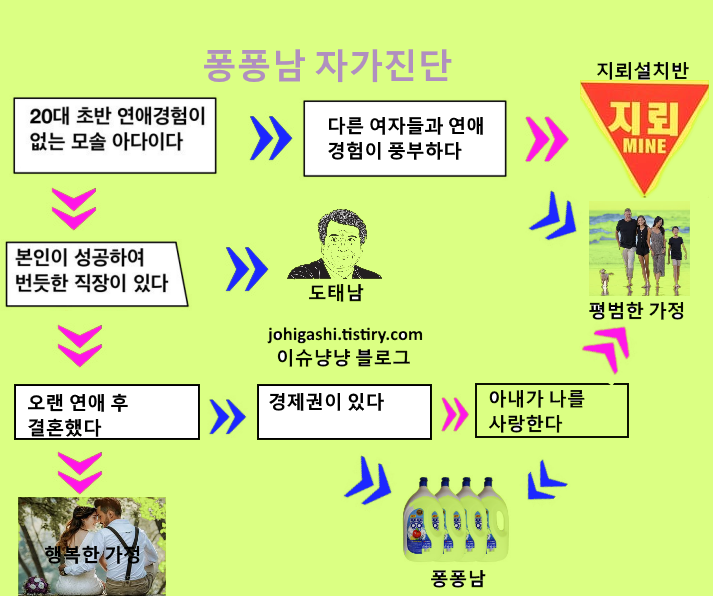 퐁퐁남 자가진단
