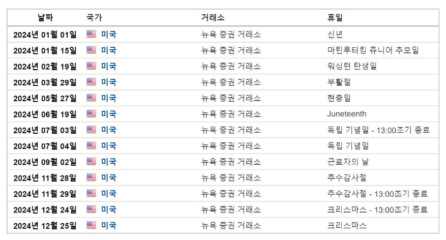 증시휴장일 사진