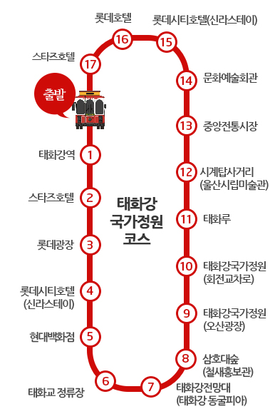 태화강국가정원코스-안내