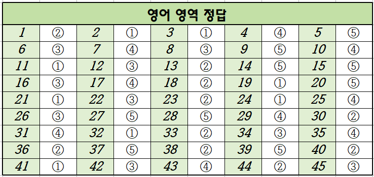 2023년-6월-고1-영어-모의고사-정답
