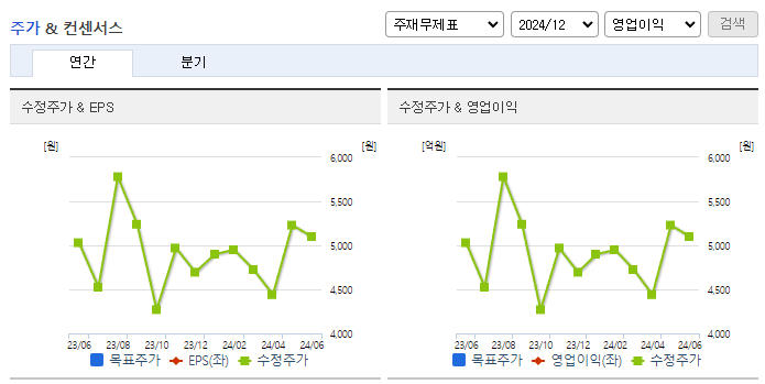 로보로보_컨센서스