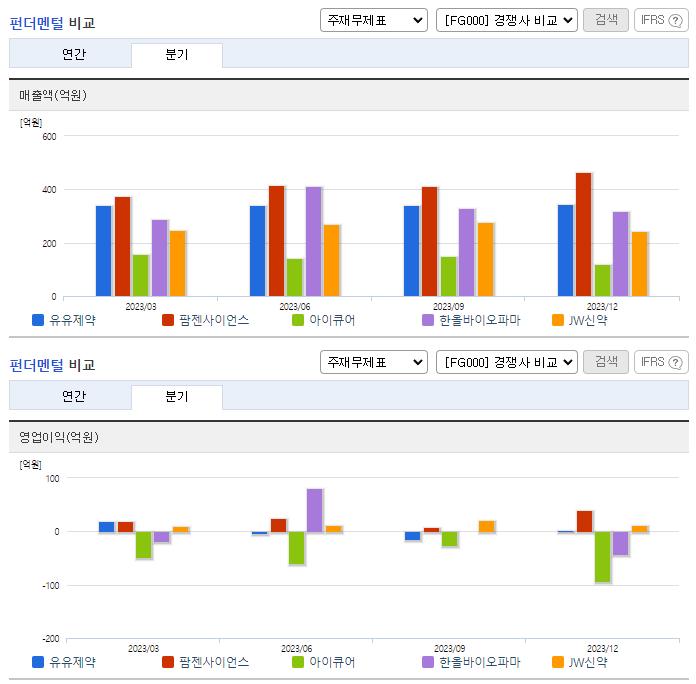 유유제약_업종분석