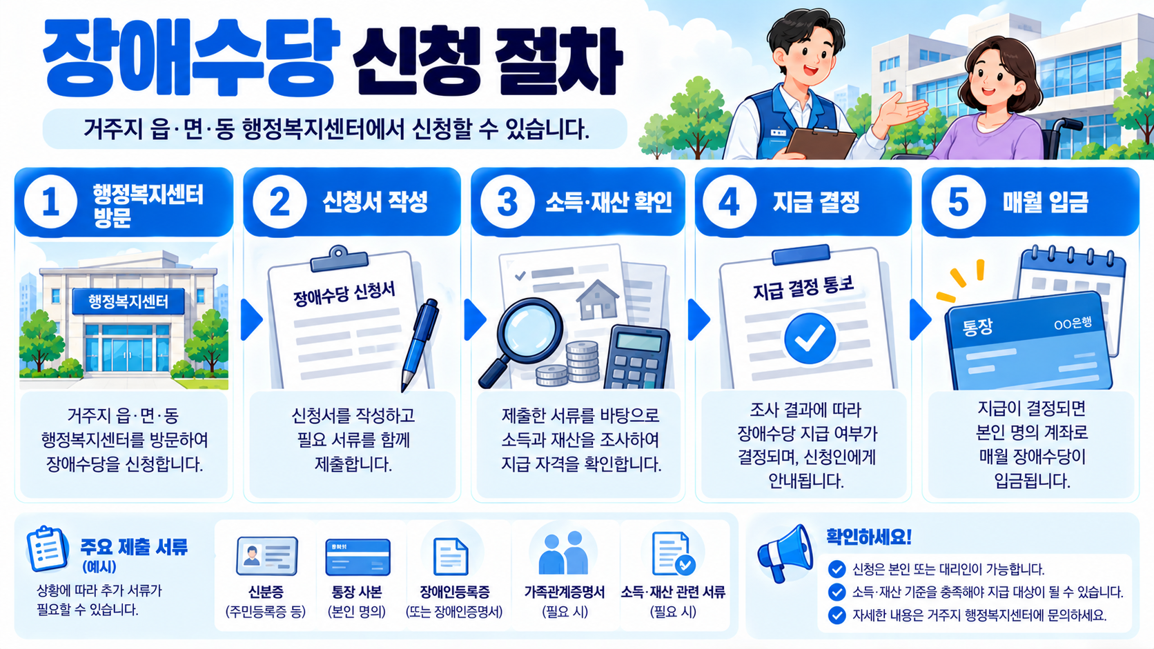 2026 장애수당 신청방법과 행정복지센터 준비서류