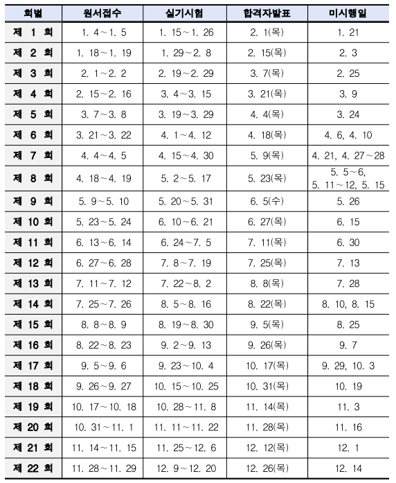 메이크업 자격증 실기시험 일정