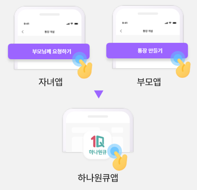 하나은행 아이부자카드