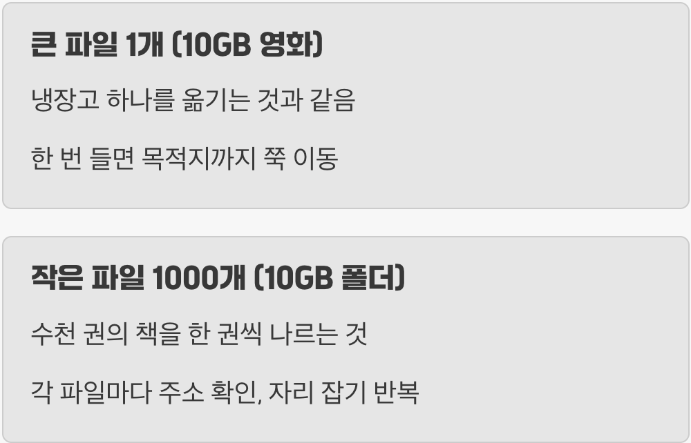 3. 큰 파일 1개 vs 작은 파일 1000개